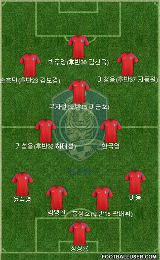 South Korea 4-2-3-1 football formation