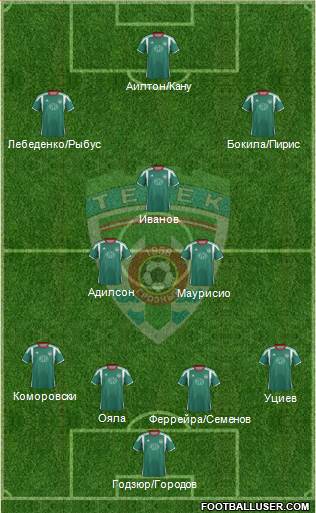 Terek Grozny football formation