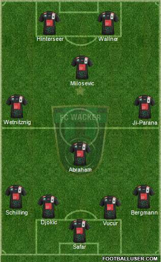 FC Wacker Innsbruck 4-4-2 football formation