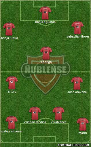 CD Ñublense S.A.D.P. 4-3-3 football formation