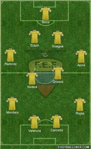 Ecuador 4-4-2 football formation