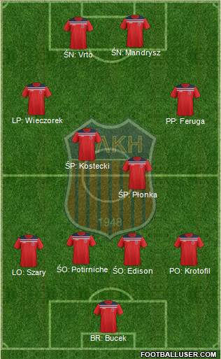 Alki Larnakas 4-2-4 football formation