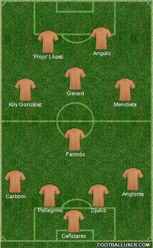 Postea los que crees que han sido los mejores equipos que has visto.