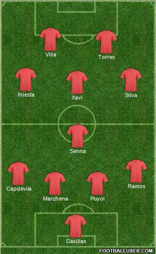 Postea los que crees que han sido los mejores equipos que has visto.