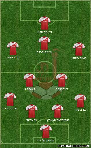 Hapoel Be'er-Sheva 5-4-1 football formation