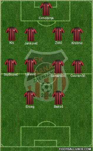 All FK Javor Habitpharm Ivanjica (Serbia) Football Formations