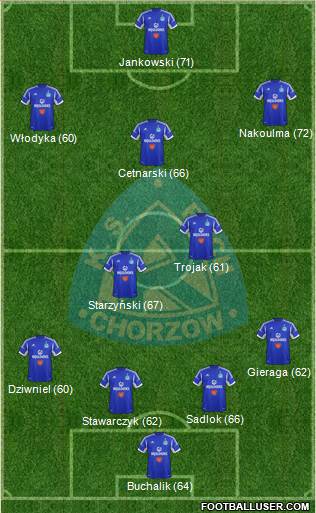 Ruch Chorzow 4-2-3-1 football formation