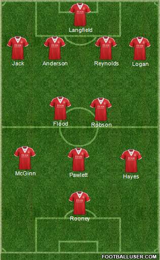 Aberdeen 4-2-3-1 football formation