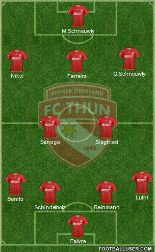 FC Thun 1898 4-2-4 football formation