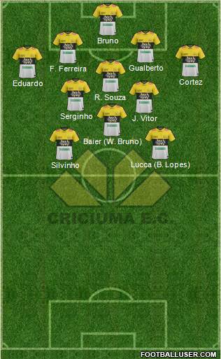 Criciúma EC 4-3-1-2 football formation