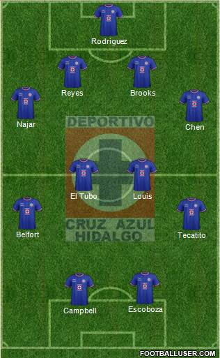 Club Deportivo Cruz Azul Hidalgo 4-4-2 football formation