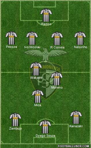 Portimonense Sporting Clube 4-3-1-2 football formation