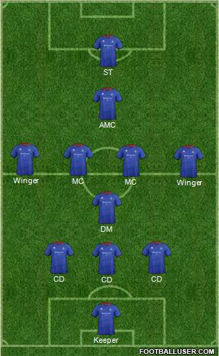 Inverness Caledonian Thistle 3-5-1-1 football formation