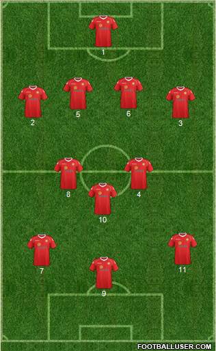 Crewe Alexandra football formation