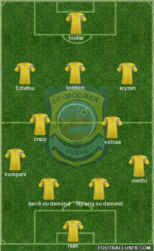 FK Mogren Budva football formation