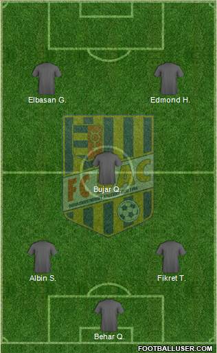 FK DAC 1904 Dunajska Streda 5-4-1 football formation
