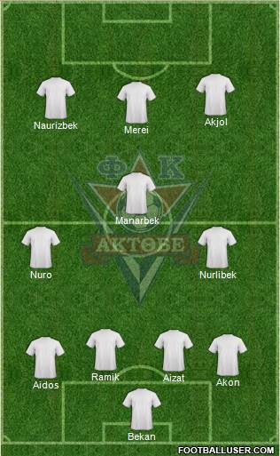 FC Aktobe 4-3-1-2 football formation
