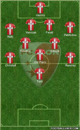 FC Sion football formation