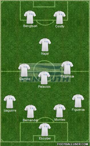 Honduras 4-3-1-2 football formation