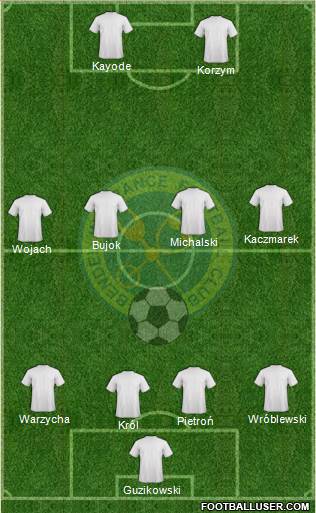 Bendel Insurance FC 4-4-2 football formation
