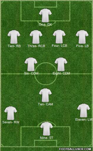 New South Wales Institute of Sport 4-3-3 football formation