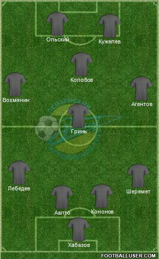 Zenit Penza 4-4-2 football formation