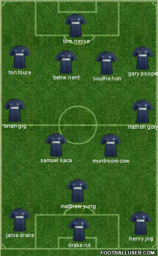 Southend United 5-3-2 football formation