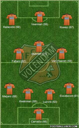 FC Volendam 4-5-1 football formation