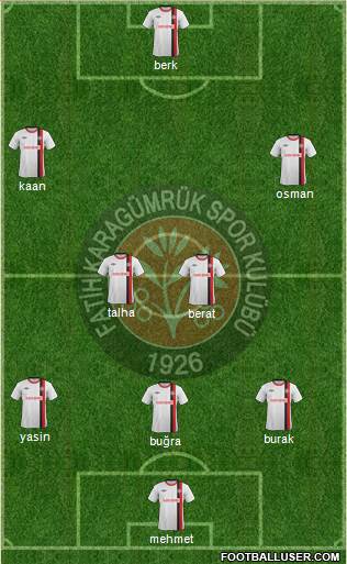 Fatih Karagümrük 3-4-3 football formation