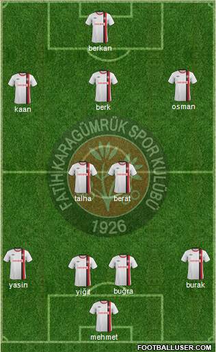 Fatih Karagümrük 4-2-3-1 football formation