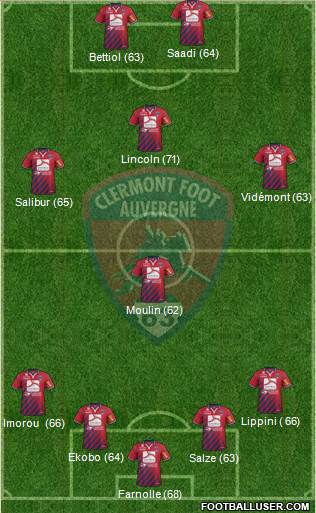 Clermont Foot Auvergne 63 4-1-3-2 football formation