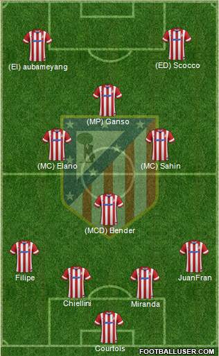 C. Atlético Madrid S.A.D.