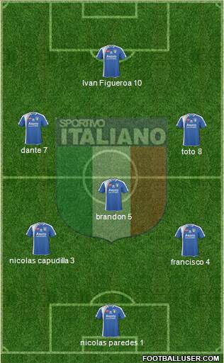 Sportivo Italiano 5-3-2 football formation