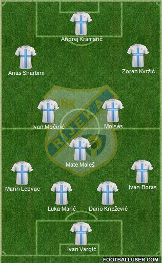 HNK Rijeka 4-3-3 football formation
