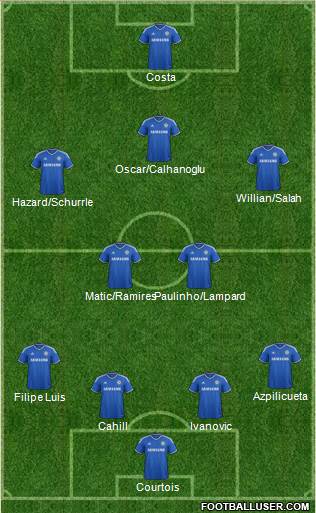 chelsea england football formation