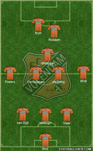 FC Volendam 3-5-2 football formation