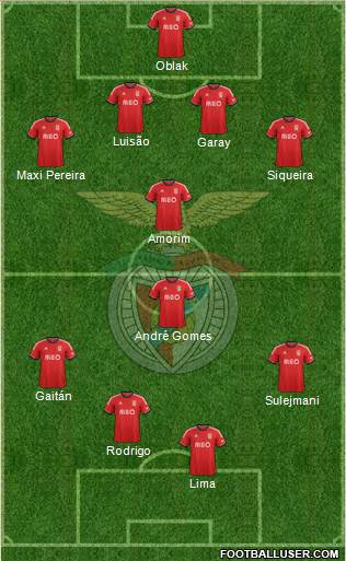 Sport Lisboa e Benfica - SAD 4-4-2 football formation