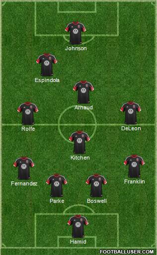 D.C. United 4-4-2 football formation