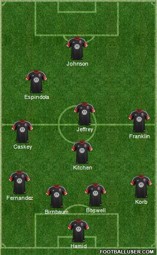 D.C. United 4-4-2 football formation