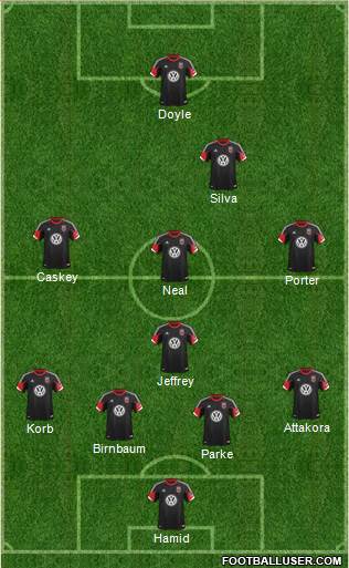 D.C. United 4-4-2 football formation