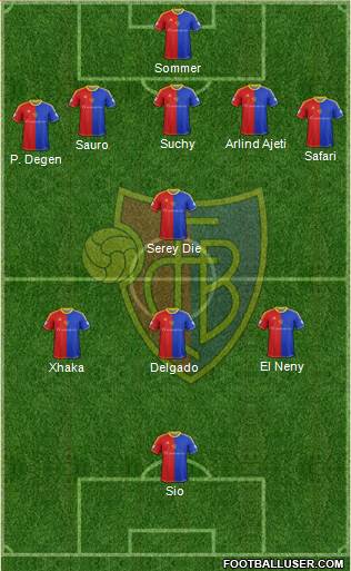 FC Basel 5-4-1 football formation