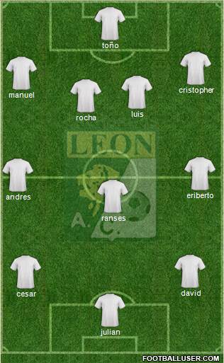 Club Cachorros León 5-4-1 football formation