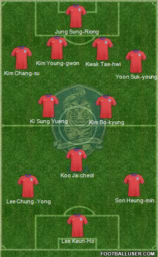 South Korea 4-2-1-3 football formation