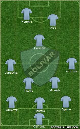 C Bolívar 3-5-2 football formation