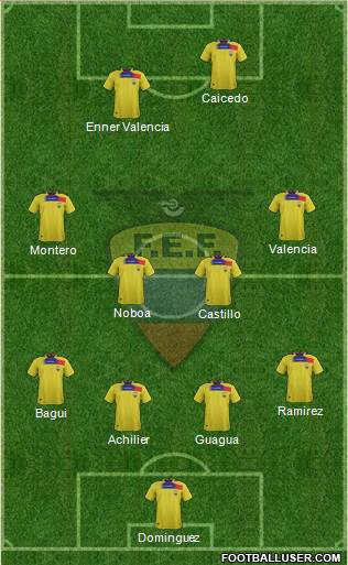 Ecuador 4-4-1-1 football formation
