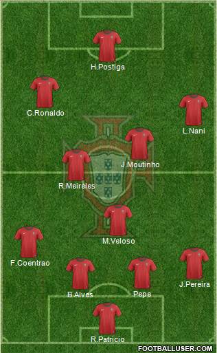 Portugal 4-1-2-3 football formation