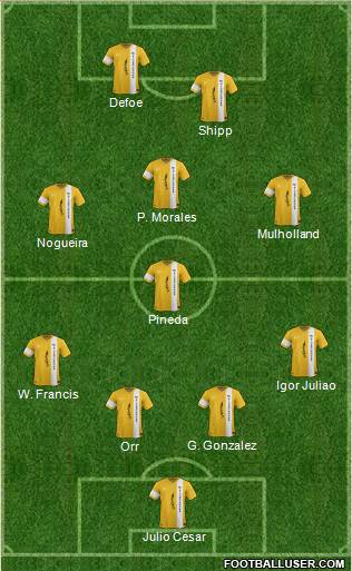 Pittsburgh Riverhounds 4-3-3 football formation