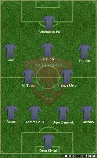 Hatayspor 3-4-3 football formation