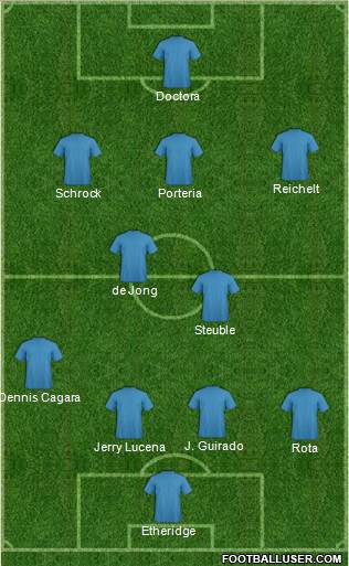 Dream Team 4-2-3-1 football formation
