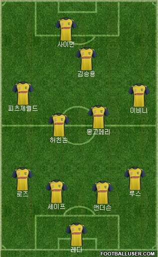 Central Coast Mariners 4-4-1-1 football formation